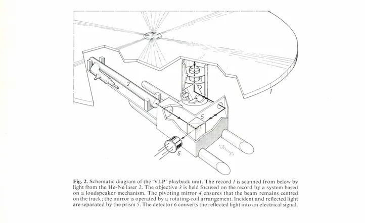 Compact disc prototype from The Philips.&#x27;VLP&#x27; system by K. Compaan and P. Kramer