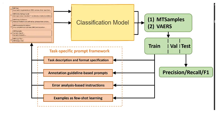 architecture of option B